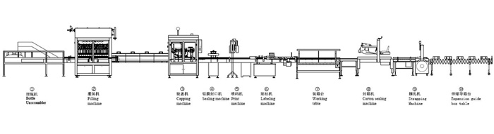 日化、醫(yī)*、農(nóng)化灌裝流水線示意圖