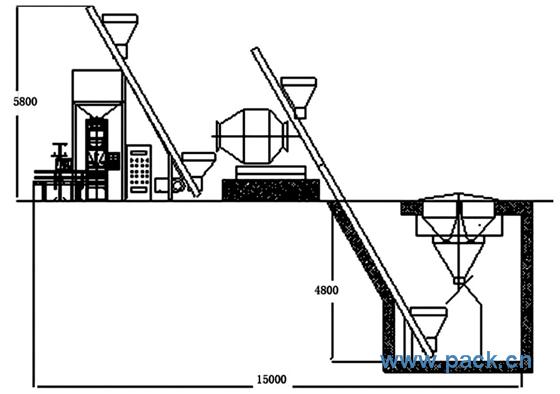 摻混（BB）肥自動(dòng)配料、混合、包裝生產(chǎn)線，復(fù)混肥生產(chǎn)線